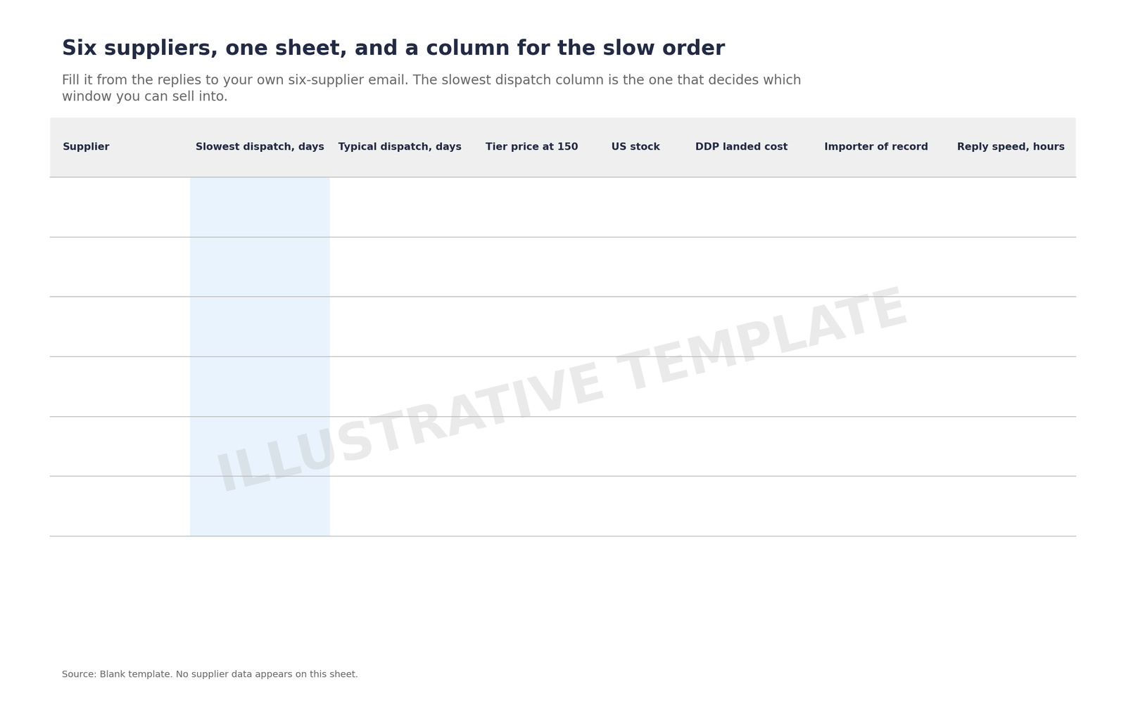 Blank supplier comparison template with columns for dispatch time, landed cost and importer of record.